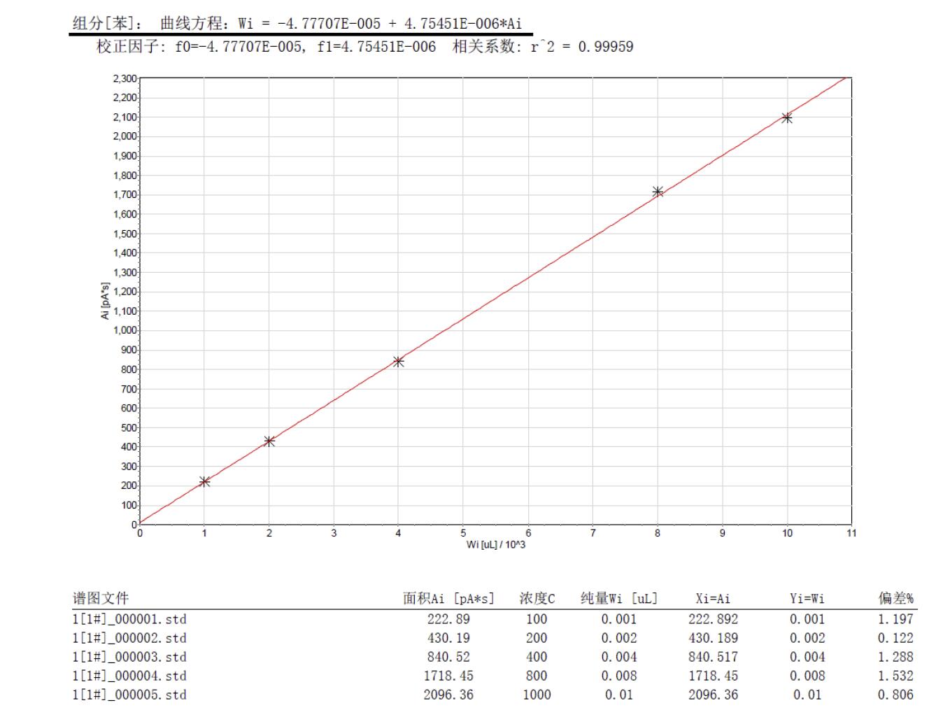 踏實熱解吸 踏實熱解吸